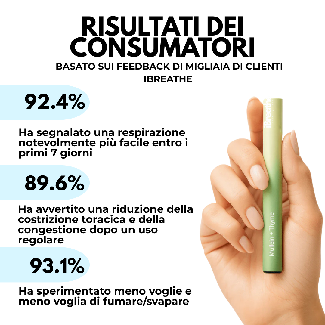 iBreathe – Il Respiro Naturale